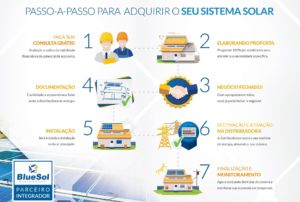 01 - Passo a Passo